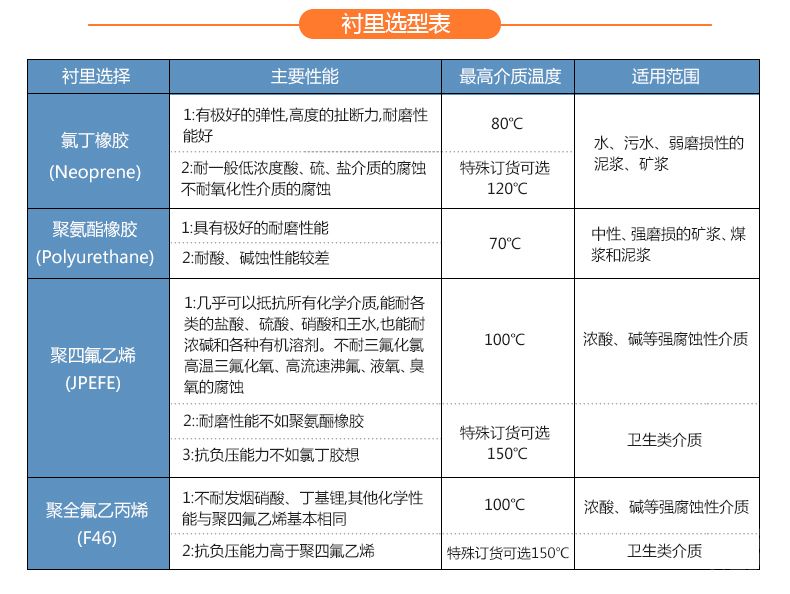 電磁流量計選型